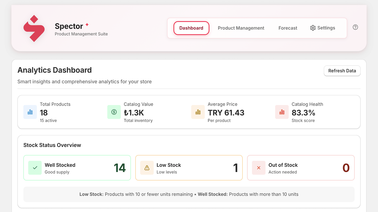Spector analytics dashboard